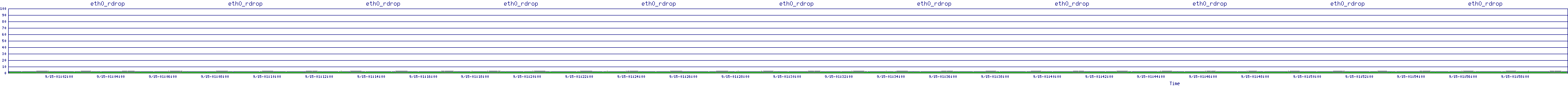 /2025/09/15/01/eth0_rdrop.png
