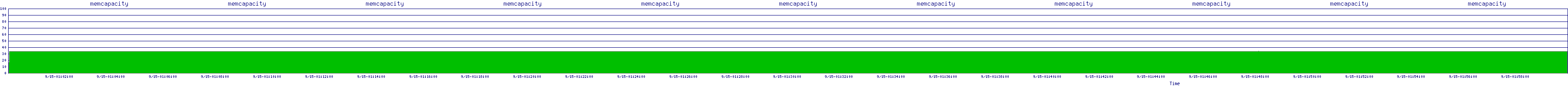/2025/09/15/01/memcapacity.png