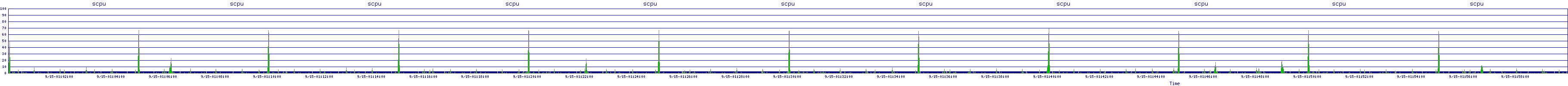 /2025/09/15/01/scpu.png