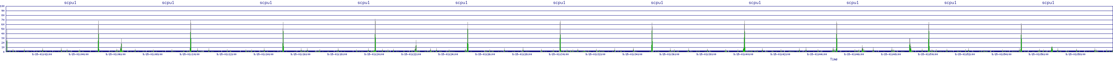 /2025/09/15/01/scpu1.png