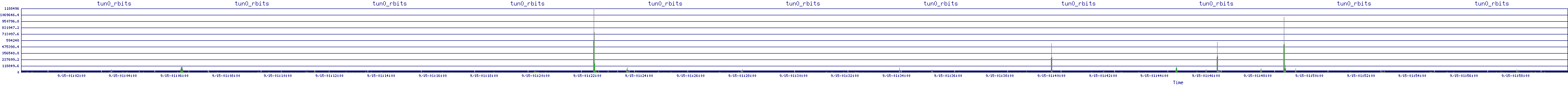 /2025/09/15/01/tun0_rbits.png