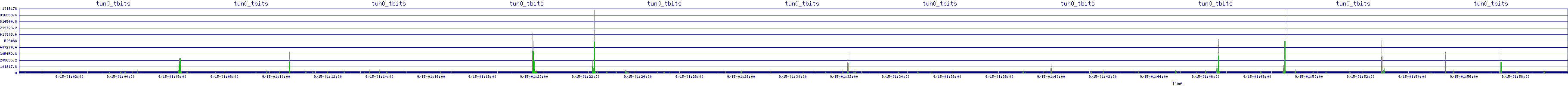 /2025/09/15/01/tun0_tbits.png