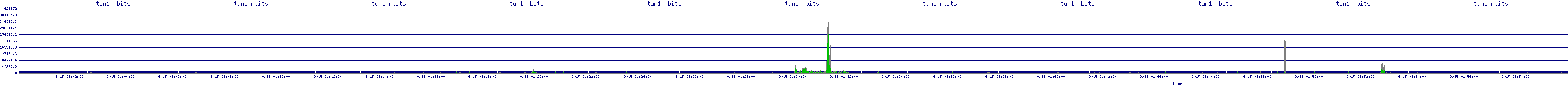 /2025/09/15/01/tun1_rbits.png