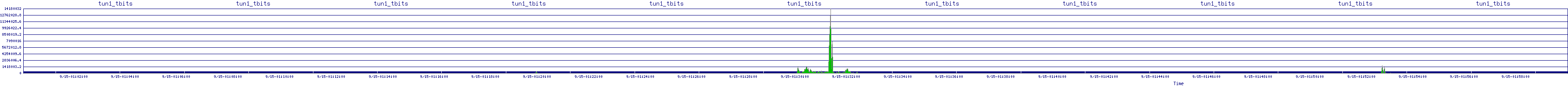 /2025/09/15/01/tun1_tbits.png