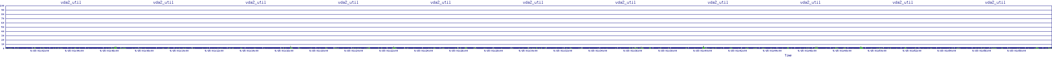 /2025/09/15/01/vda2_util.png