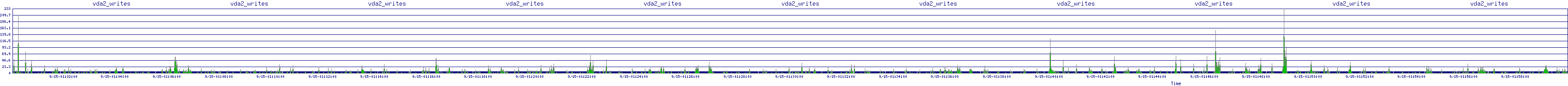 /2025/09/15/01/vda2_writes.png