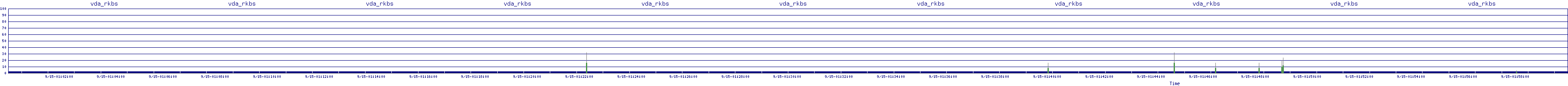 /2025/09/15/01/vda_rkbs.png
