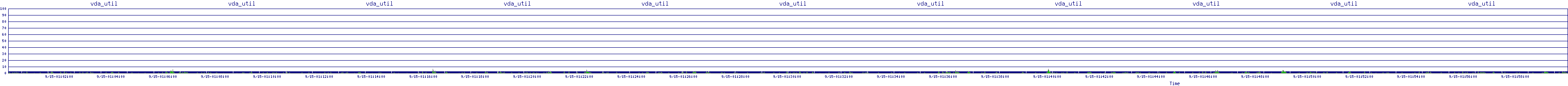 /2025/09/15/01/vda_util.png