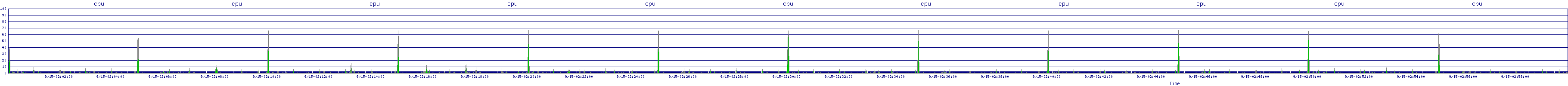 /2025/09/15/02/cpu.png