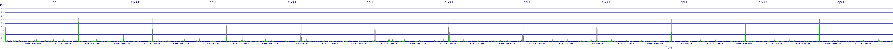 /2025/09/15/02/cpu0.png