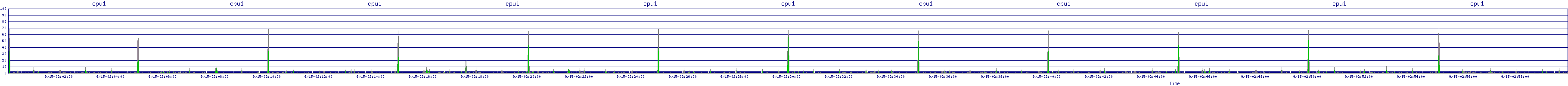 /2025/09/15/02/cpu1.png