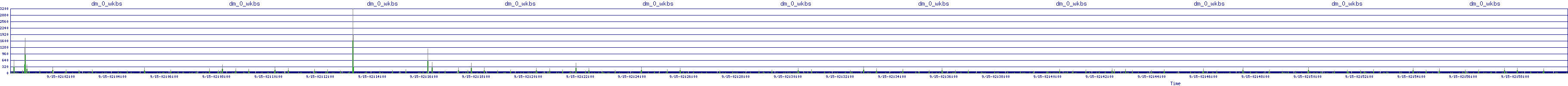 /2025/09/15/02/dm_0_wkbs.png