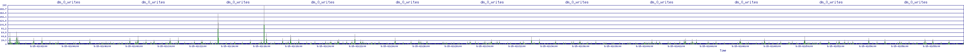 /2025/09/15/02/dm_0_writes.png