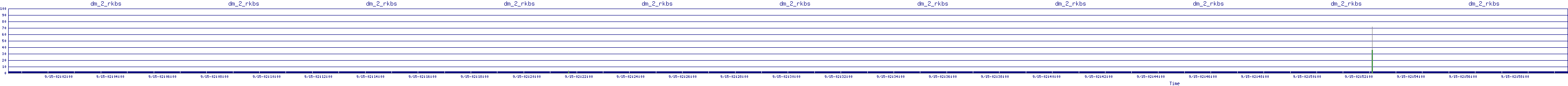 /2025/09/15/02/dm_2_rkbs.png