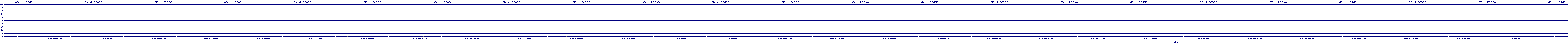 /2025/09/15/02/dm_3_reads.png