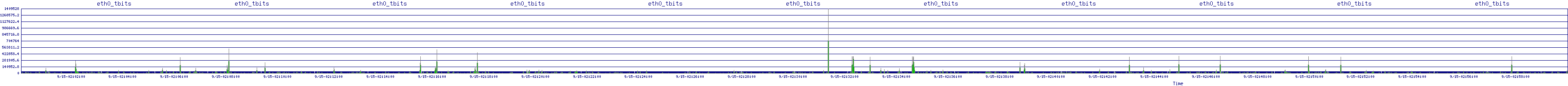 /2025/09/15/02/eth0_tbits.png