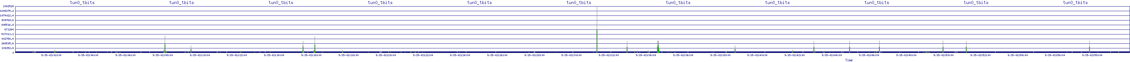 /2025/09/15/02/tun0_tbits.png