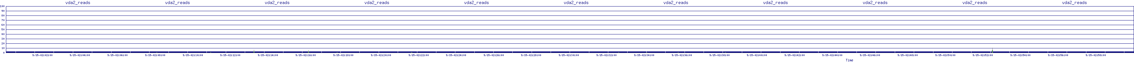 /2025/09/15/02/vda2_reads.png