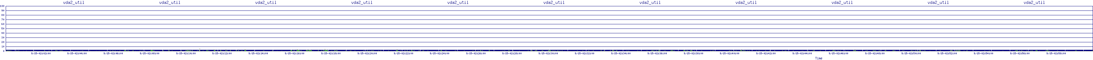 /2025/09/15/02/vda2_util.png
