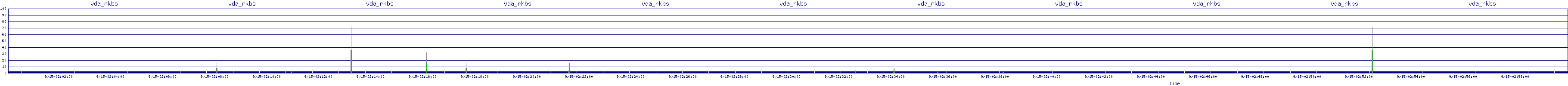 /2025/09/15/02/vda_rkbs.png