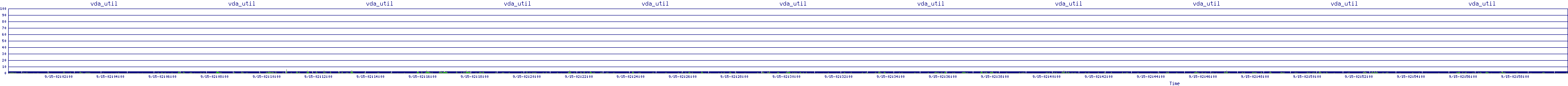 /2025/09/15/02/vda_util.png