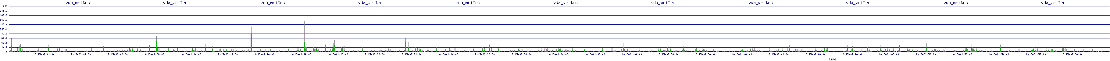 /2025/09/15/02/vda_writes.png