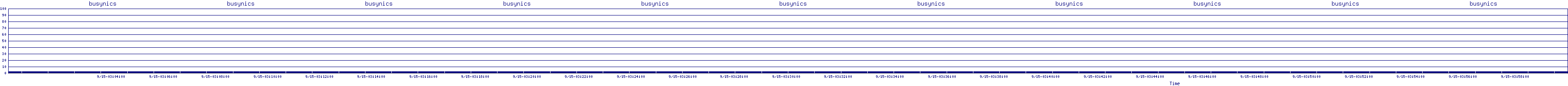 /2025/09/15/03/busynics.png