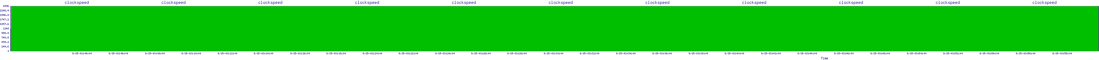 /2025/09/15/03/clockspeed.png
