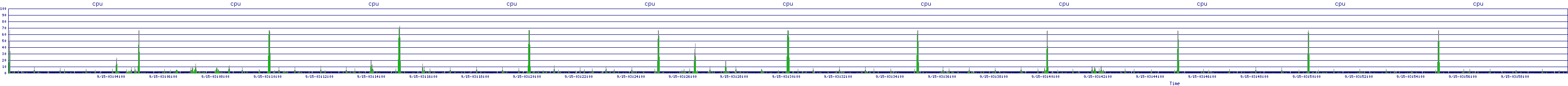 /2025/09/15/03/cpu.png