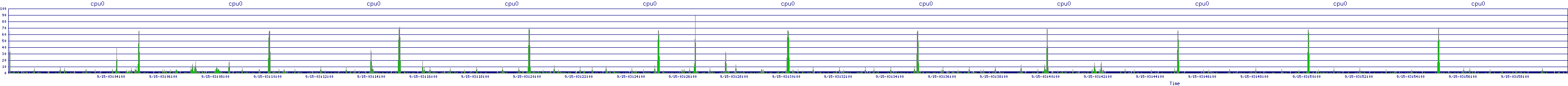 /2025/09/15/03/cpu0.png