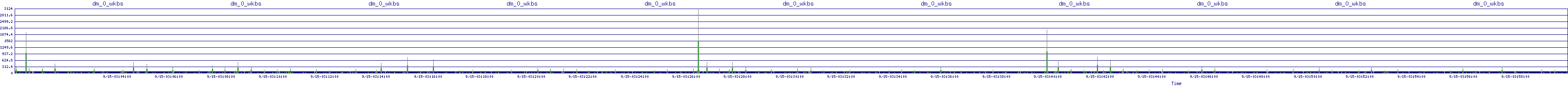 /2025/09/15/03/dm_0_wkbs.png