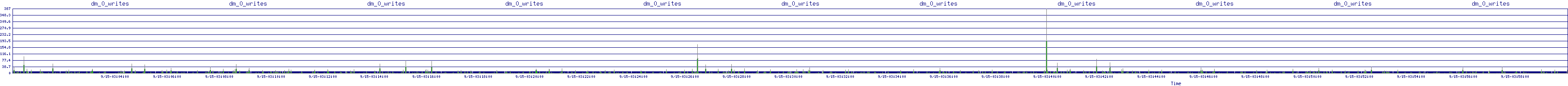 /2025/09/15/03/dm_0_writes.png