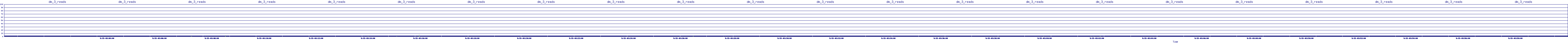 /2025/09/15/03/dm_3_reads.png