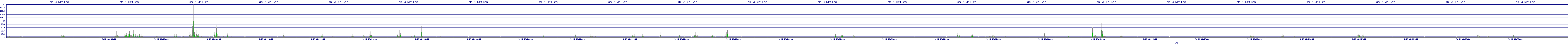 /2025/09/15/03/dm_3_writes.png