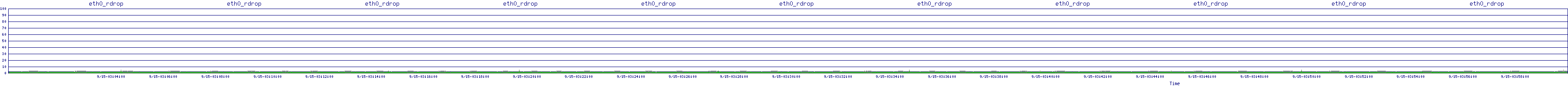 /2025/09/15/03/eth0_rdrop.png