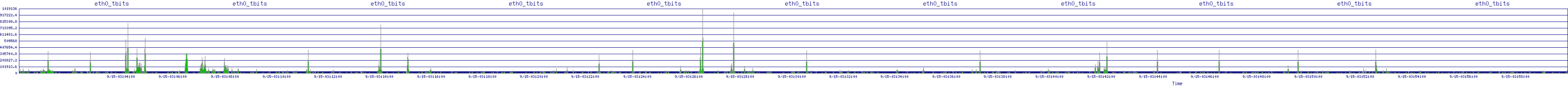 /2025/09/15/03/eth0_tbits.png