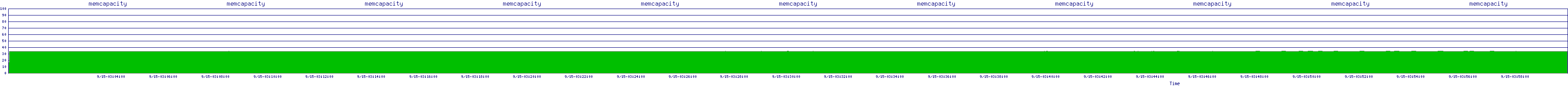 /2025/09/15/03/memcapacity.png