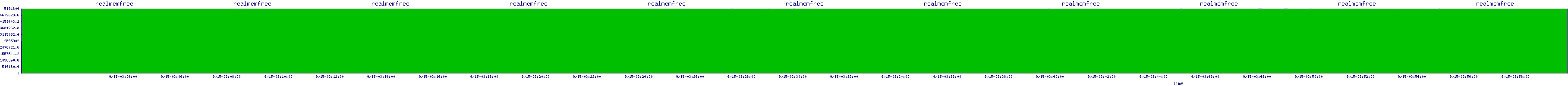 /2025/09/15/03/realmemfree.png