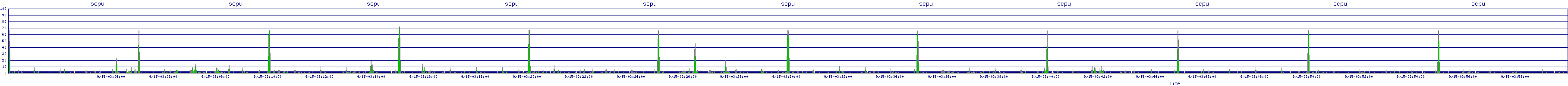 /2025/09/15/03/scpu.png