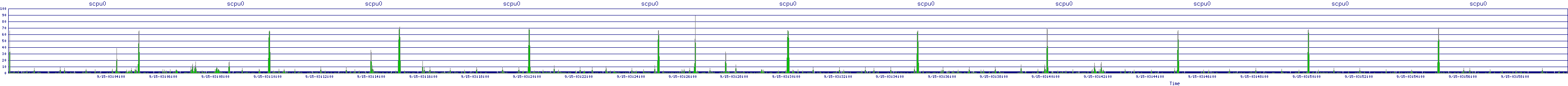 /2025/09/15/03/scpu0.png