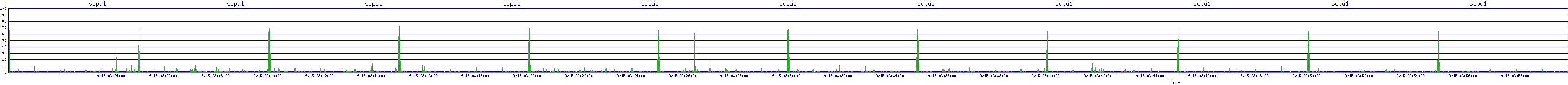 /2025/09/15/03/scpu1.png