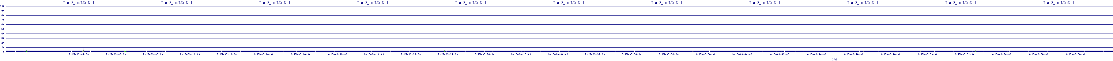 /2025/09/15/03/tun0_pcttutil.png