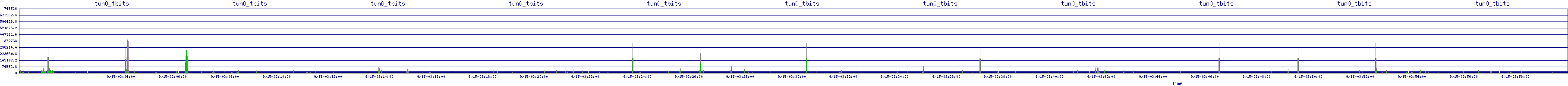 /2025/09/15/03/tun0_tbits.png
