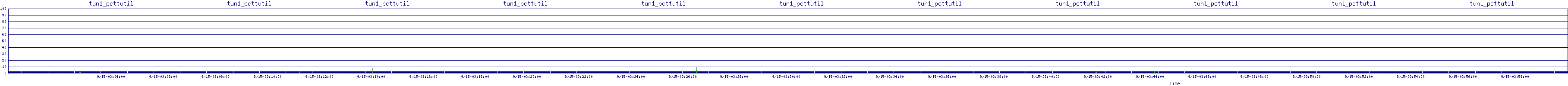 /2025/09/15/03/tun1_pcttutil.png