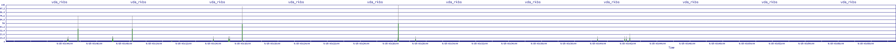 /2025/09/15/03/vda_rkbs.png