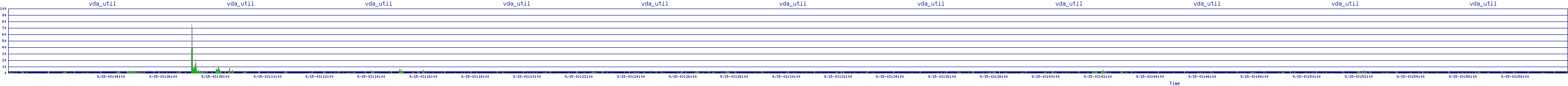 /2025/09/15/03/vda_util.png