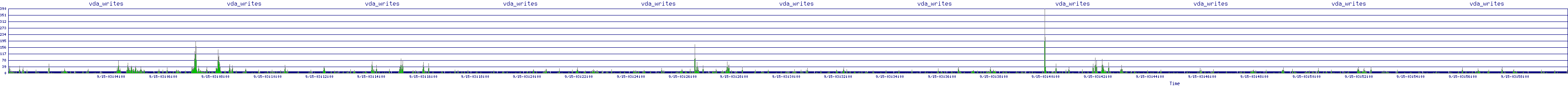 /2025/09/15/03/vda_writes.png