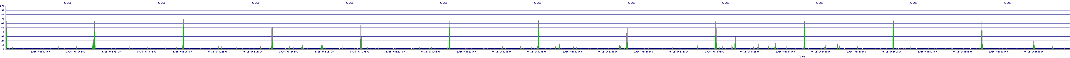 /2025/09/15/04/cpu.png