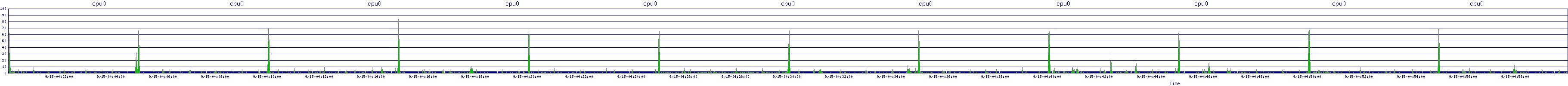 /2025/09/15/04/cpu0.png