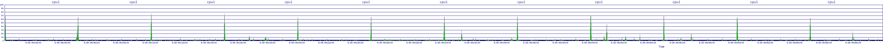 /2025/09/15/04/cpu1.png